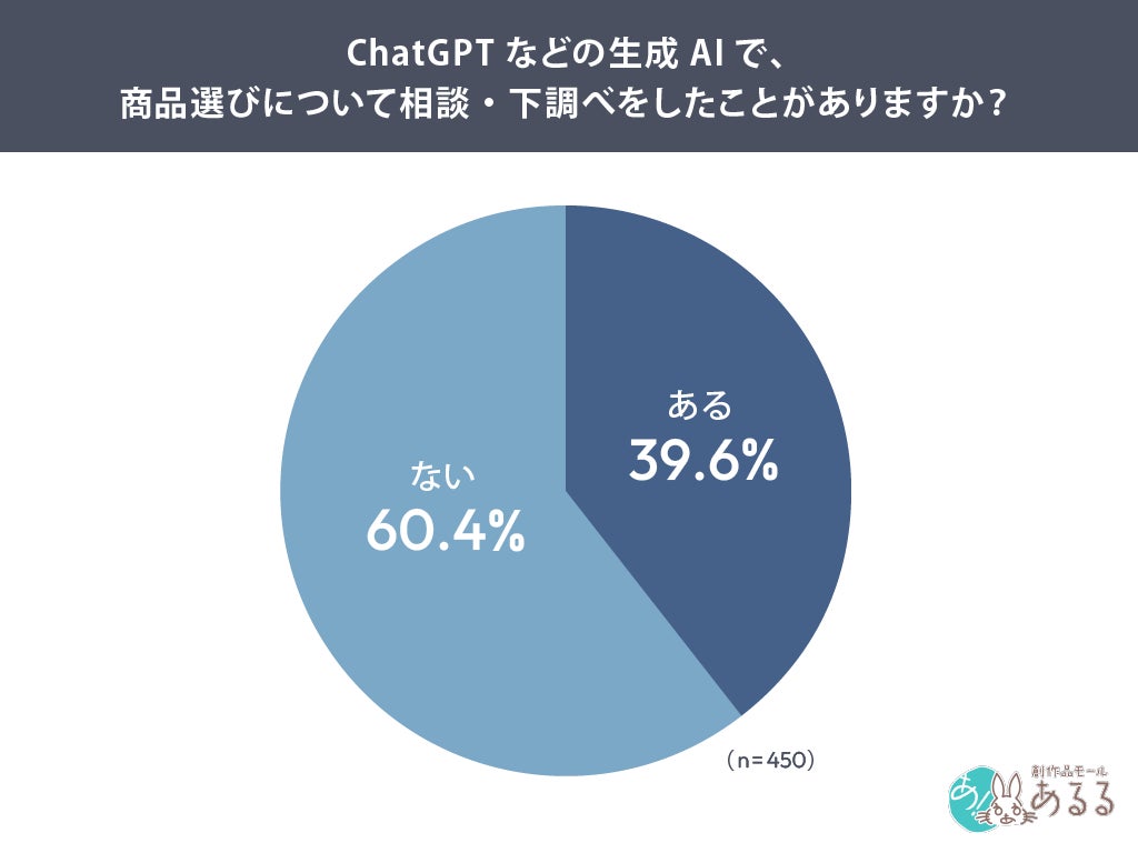 創作品モール「あるる」