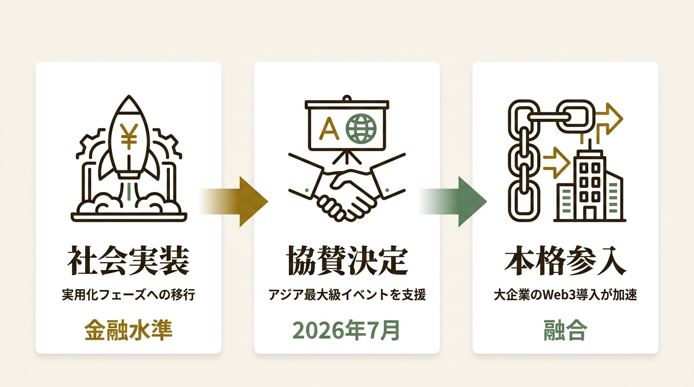 株式会社CoinPost ニュース要点の図解
