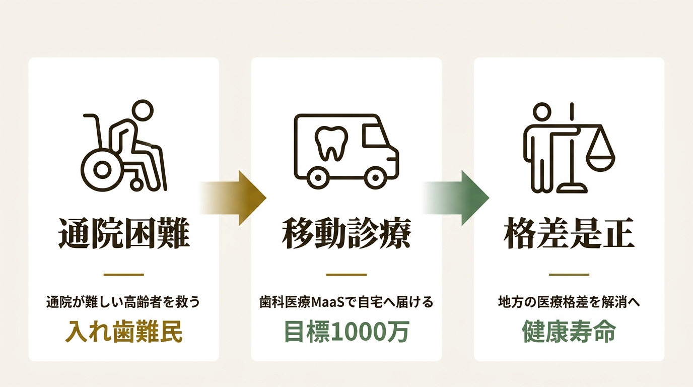 オーガイホールディングス株式会社 ニュース要点の図解