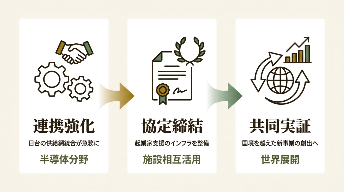 株式会社ツクリエ ニュース要点の図解