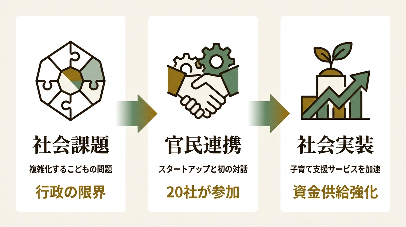 こども家庭庁 こども若者まんなか推進室 ニュース要点の図解