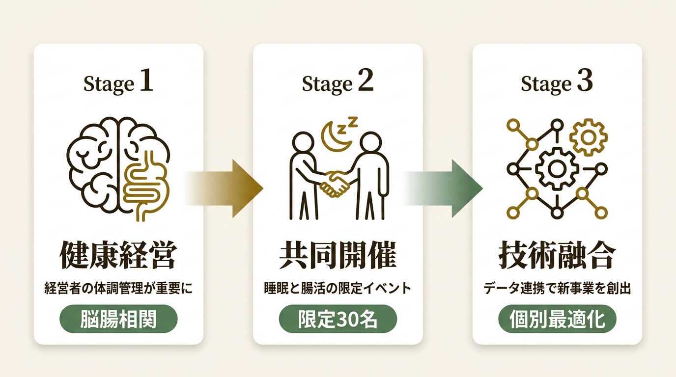 株式会社KINS ニュース要点の図解