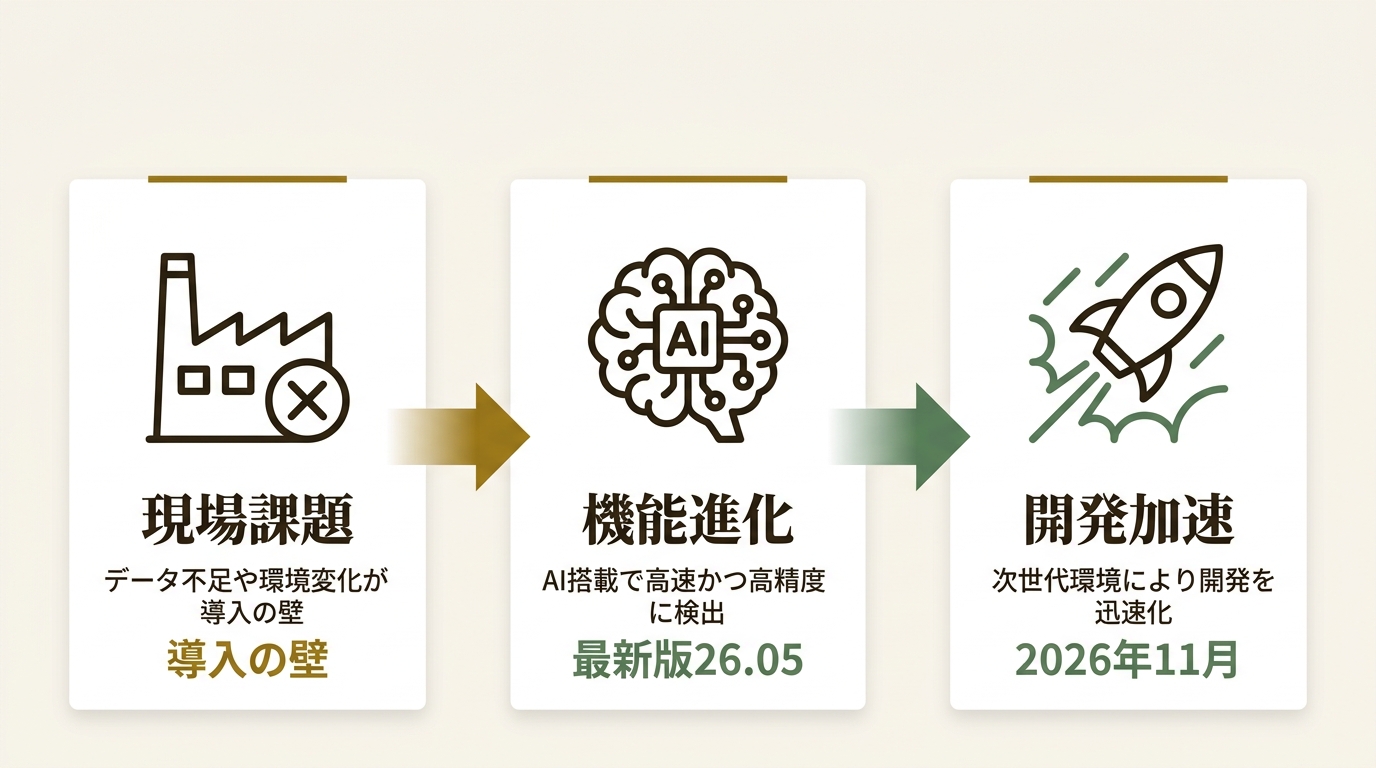 株式会社リンクス ニュース要点の図解