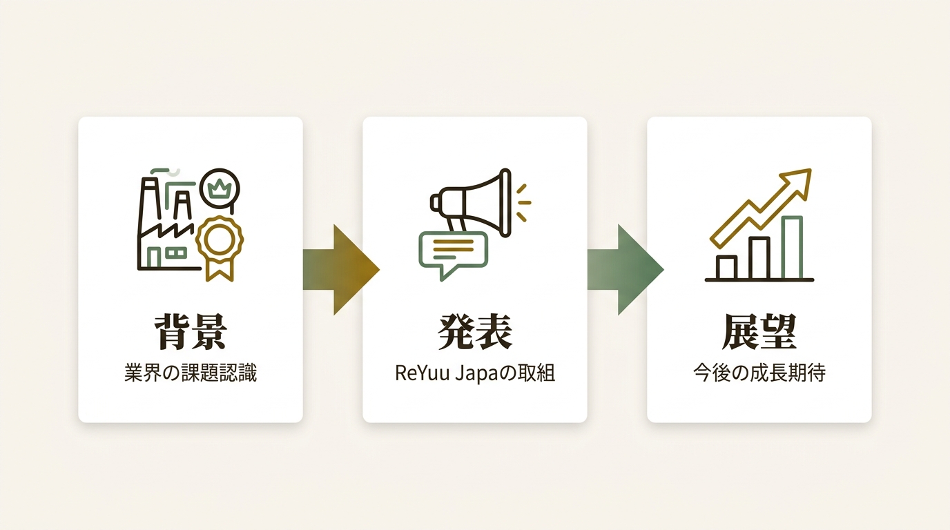 ReYuu Japan株式会社 ニュース要点の図解
