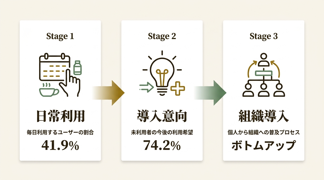 株式会社circle ニュース要点の図解