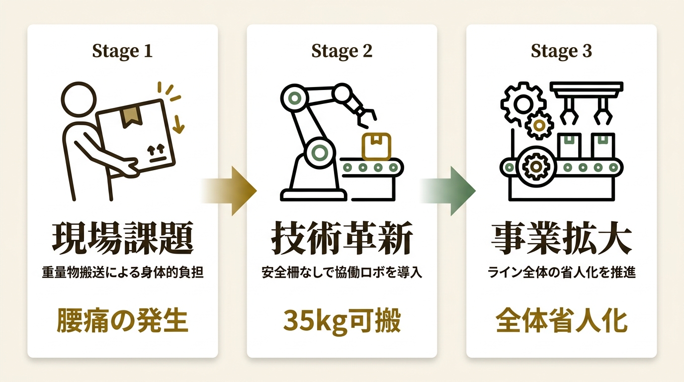 株式会社FAMS ニュース要点の図解