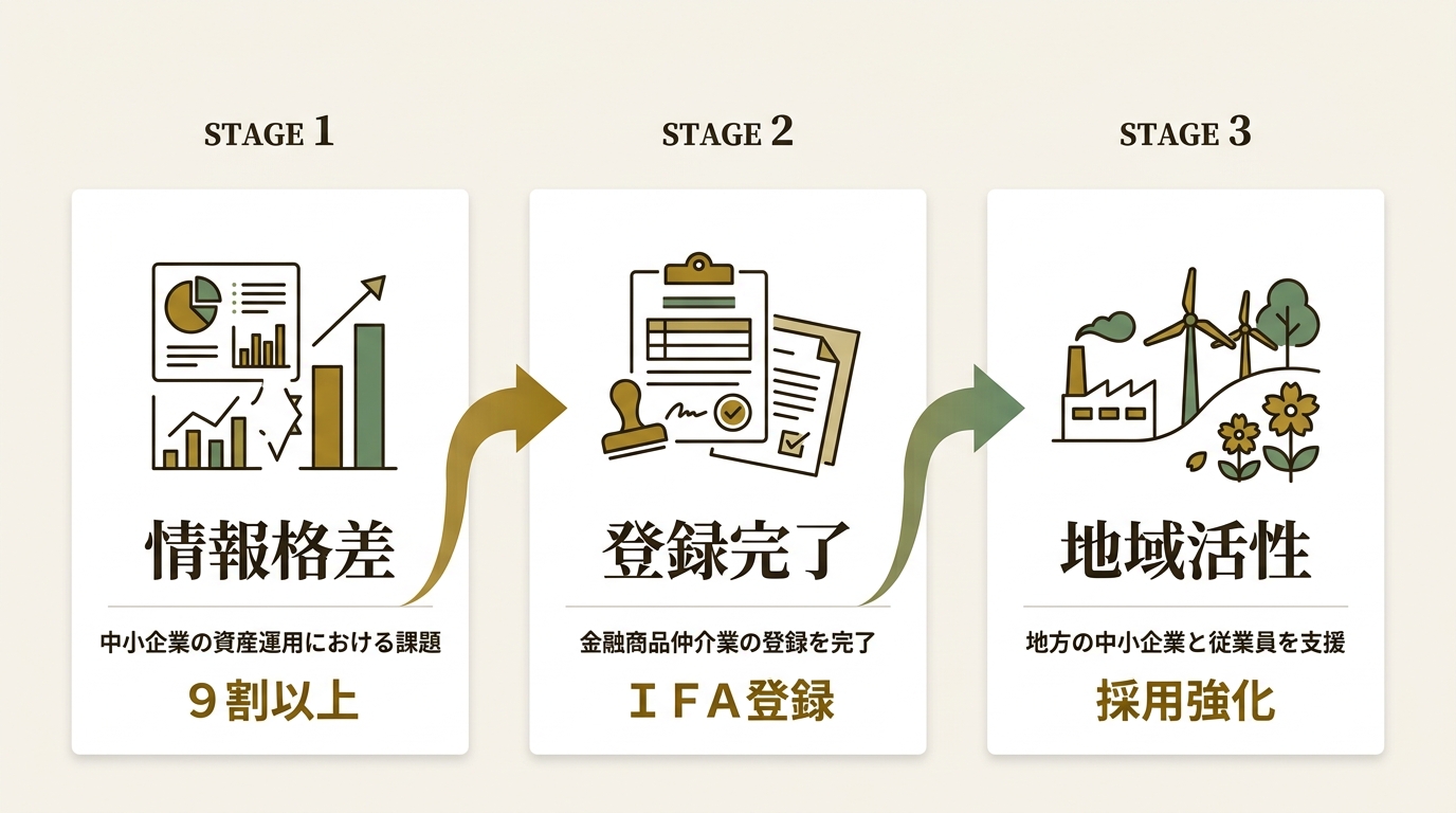 株式会社アーリークロス ニュース要点の図解