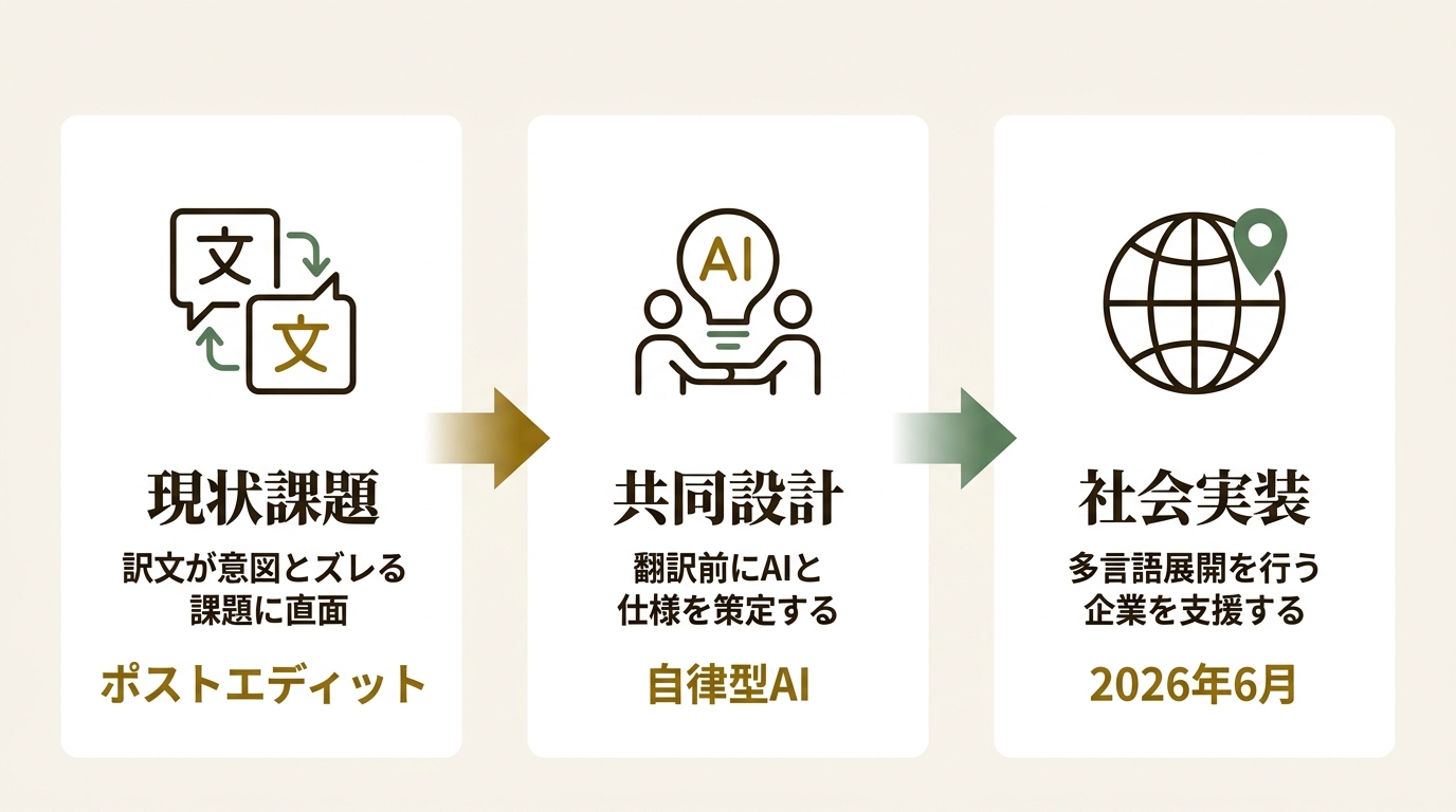 株式会社翻訳ラボ ニュース要点の図解