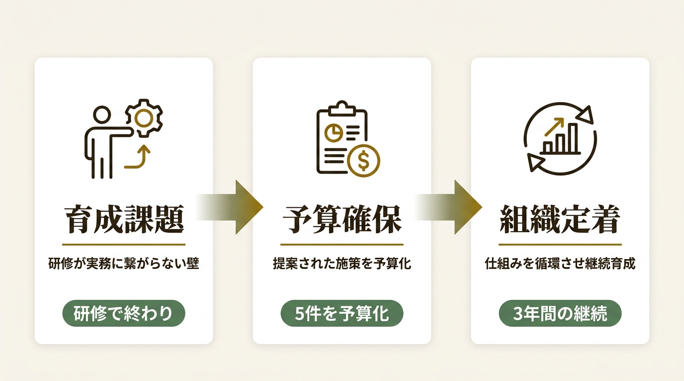 株式会社STANDARD ニュース要点の図解