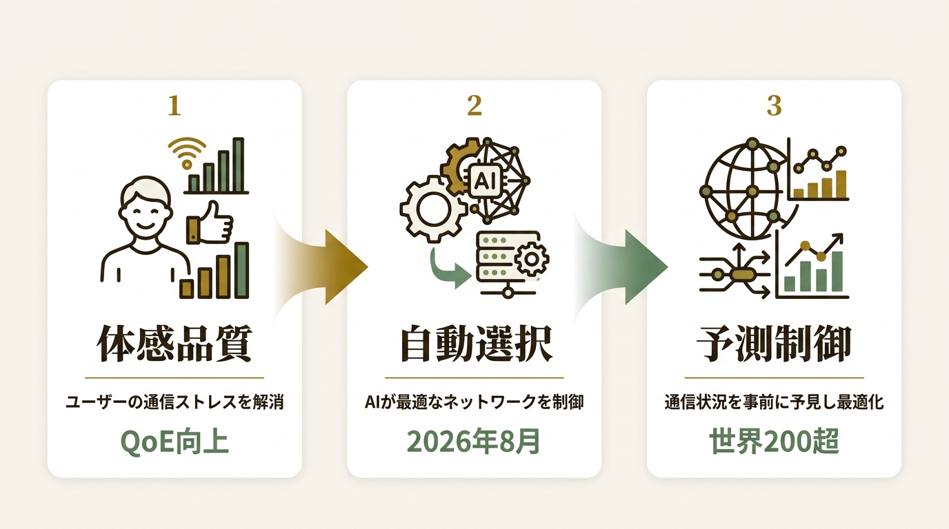 株式会社ビジョン ニュース要点の図解