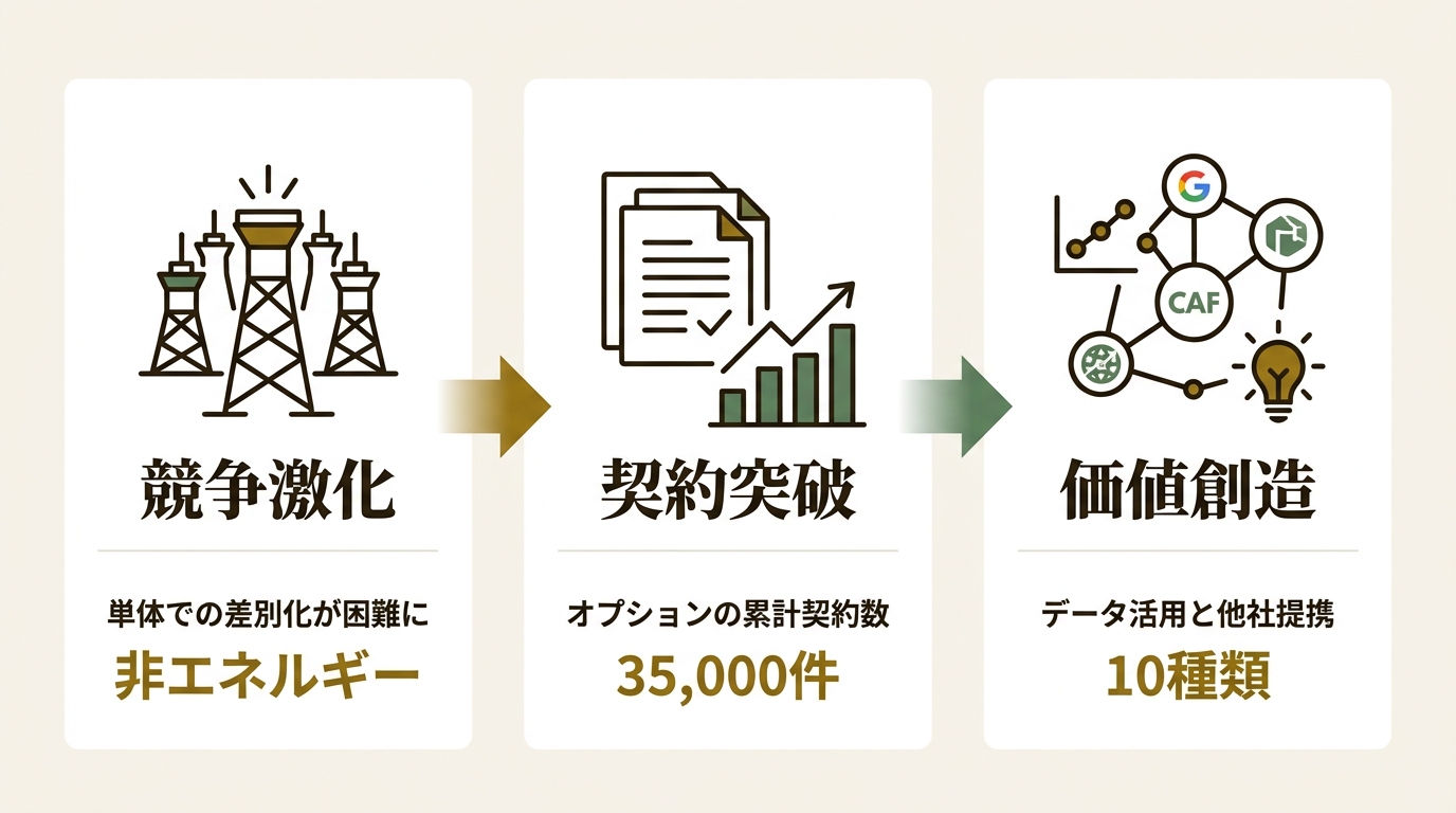 株式会社アースインフィニティ ニュース要点の図解
