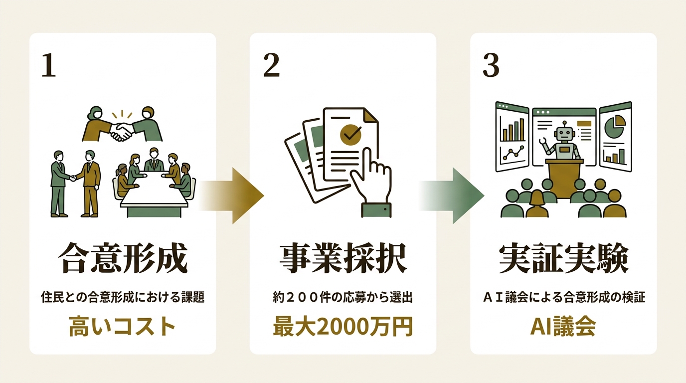 株式会社パブリックテクノロジーズ ニュース要点の図解