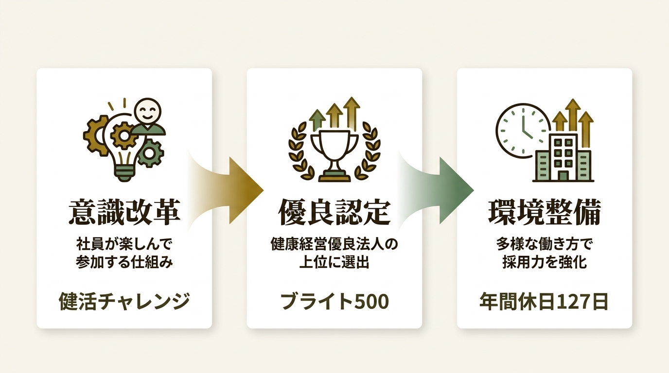 株式会社モトックス ニュース要点の図解