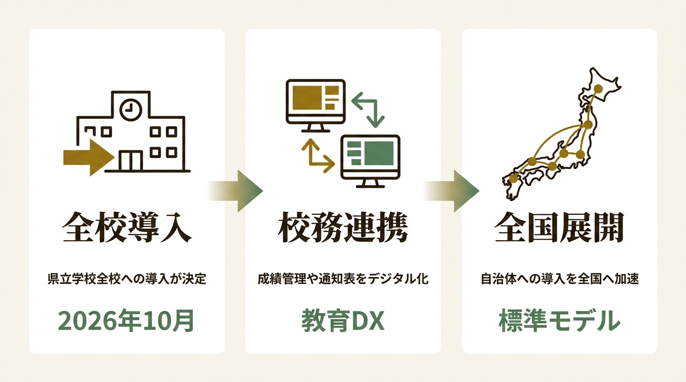 スパイラルローキャス株式会社 ニュース要点の図解