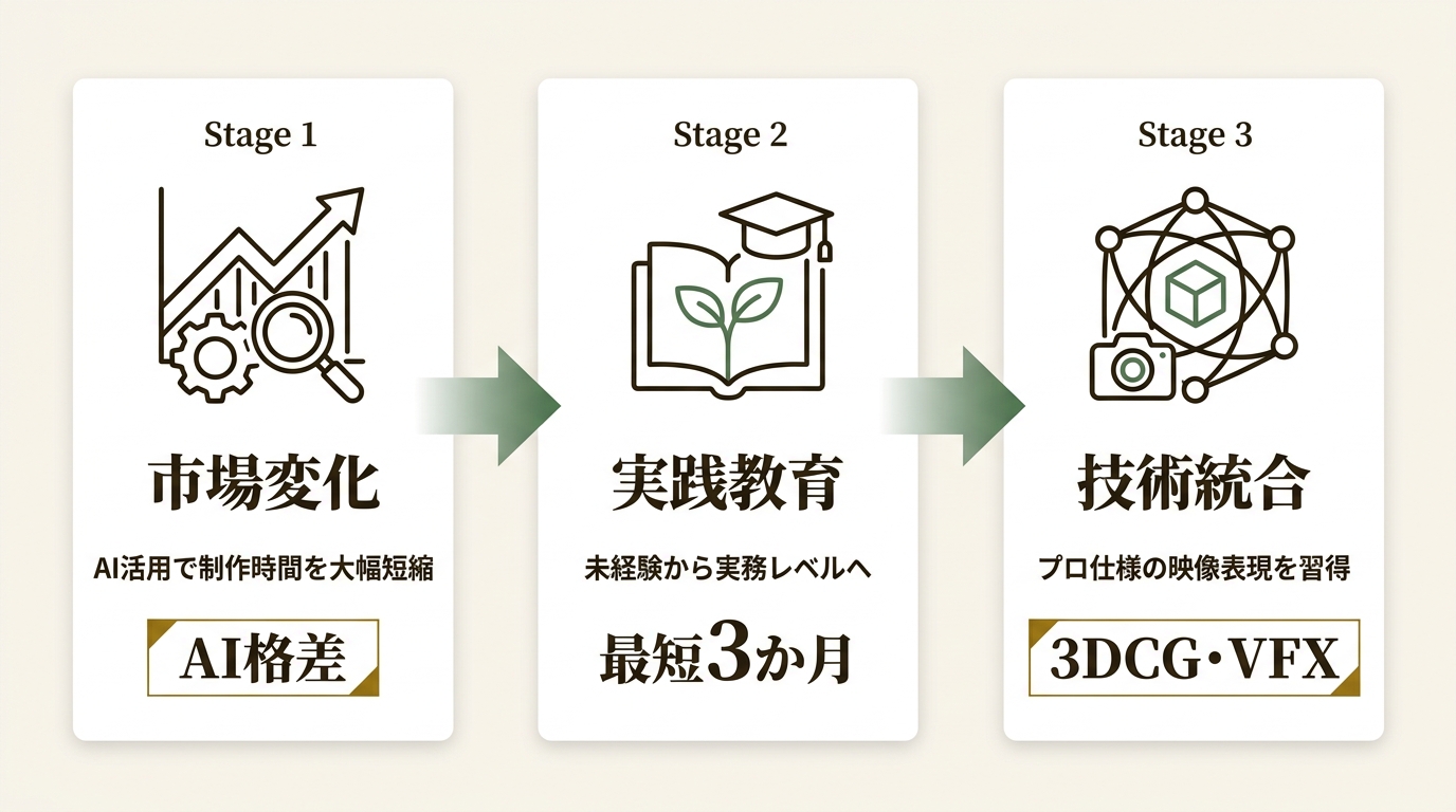 株式会社CREATOR'ZZ ニュース要点の図解