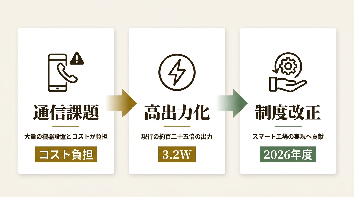 株式会社ビーマップ ニュース要点の図解