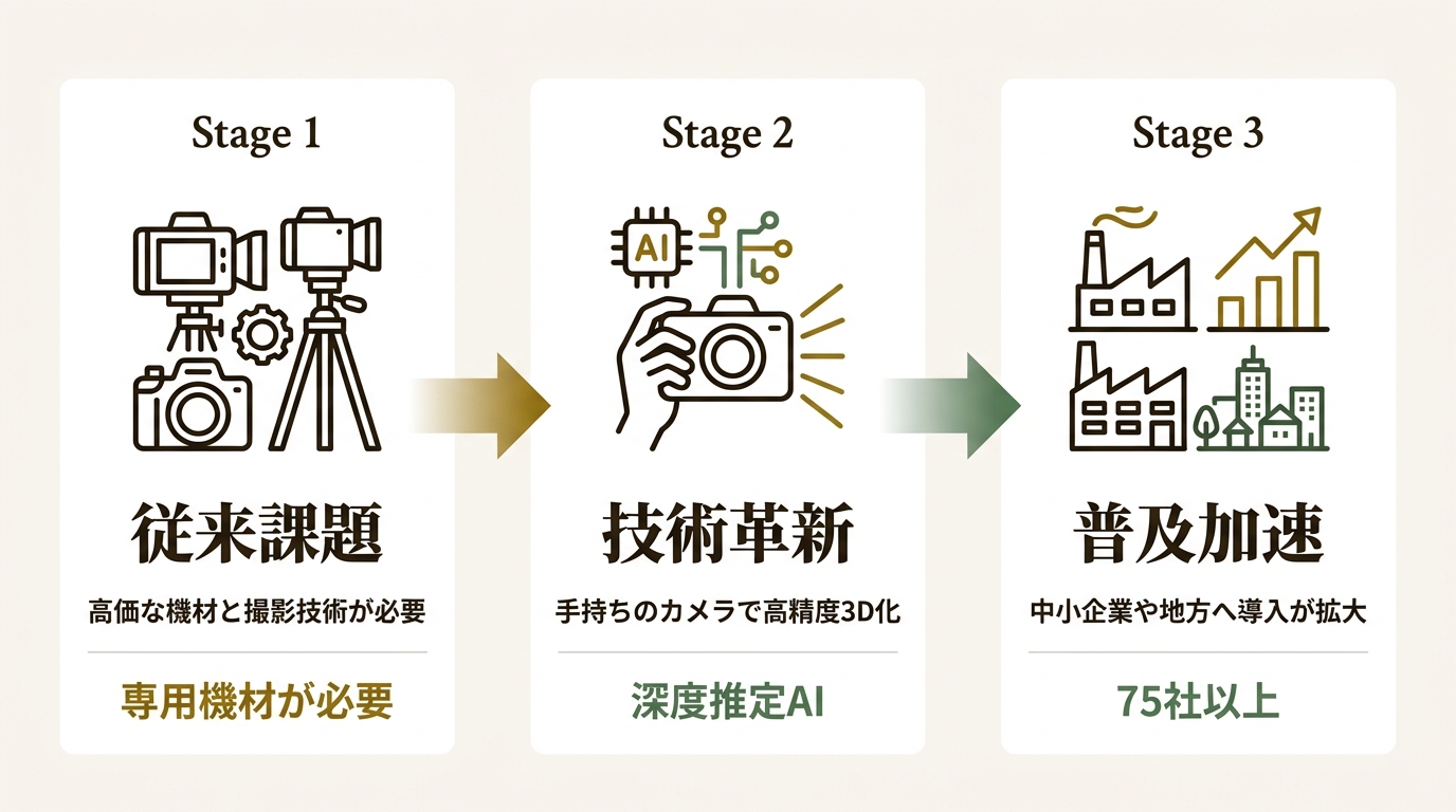 bestat株式会社 ニュース要点の図解