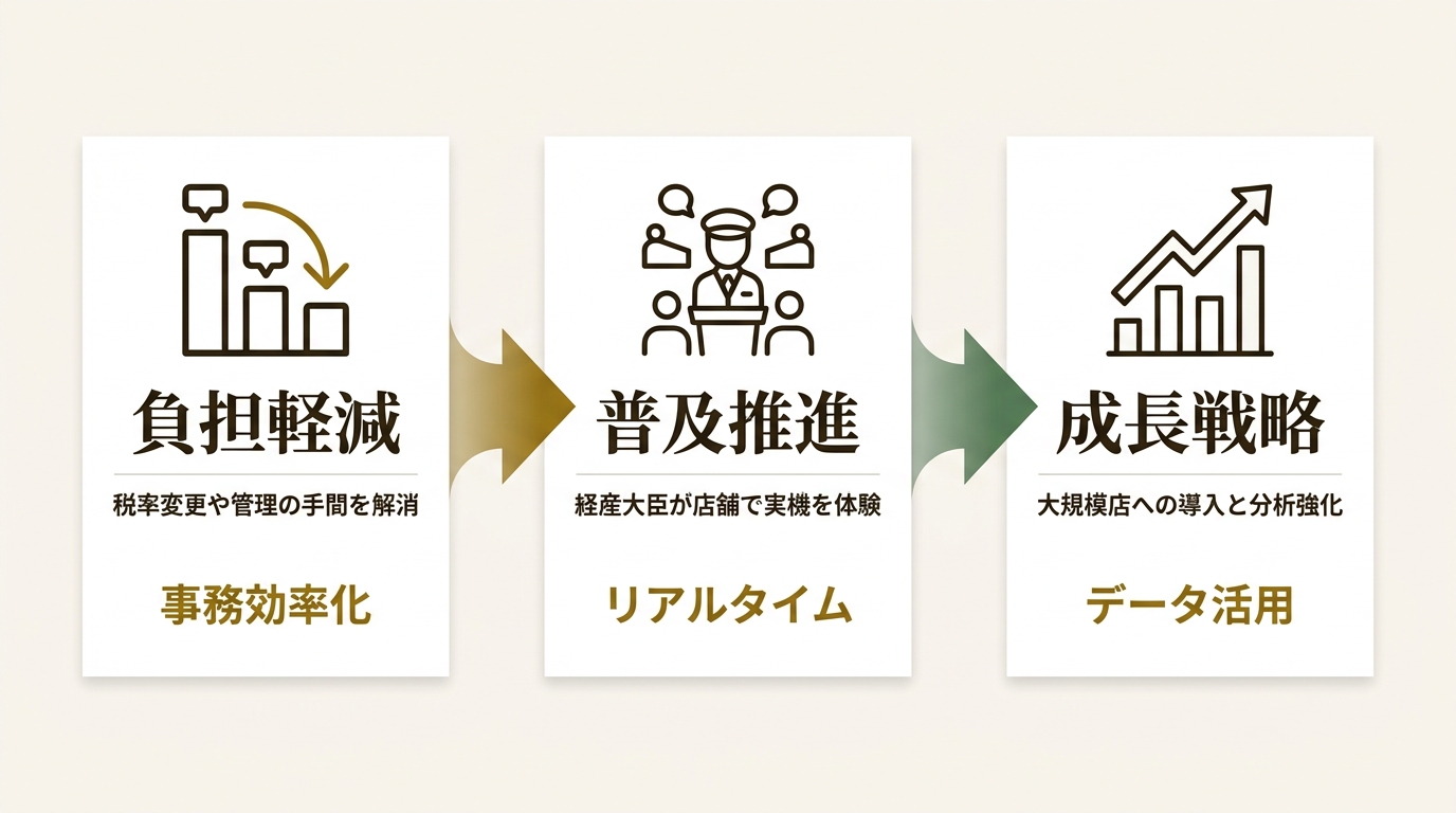 株式会社ユビレジ ニュース要点の図解