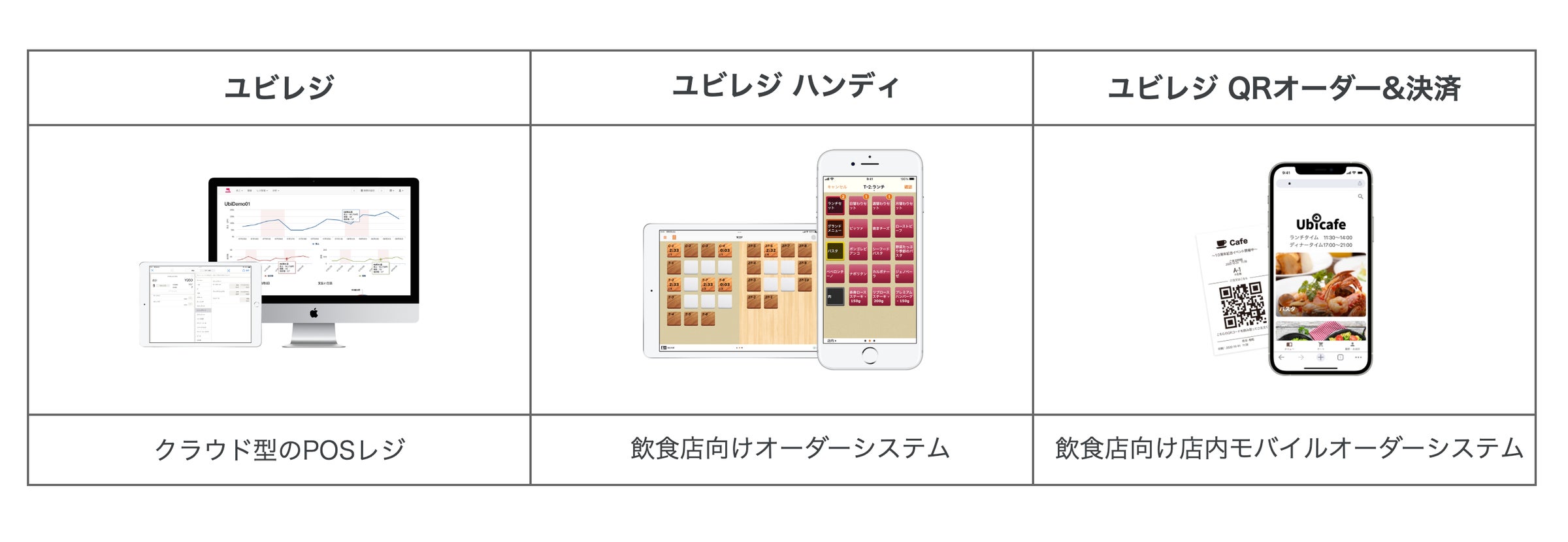 ユビレジ