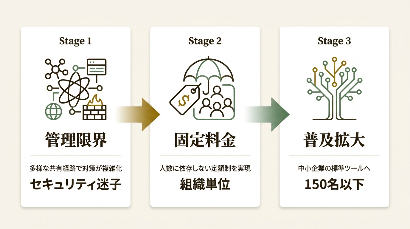 株式会社IDEOJ ニュース要点の図解