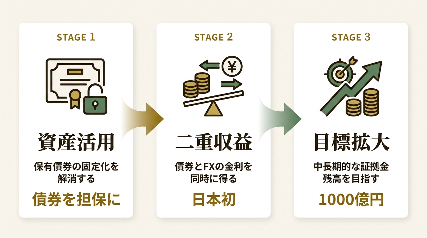Jトラストグローバル証券株式会社 ニュース要点の図解