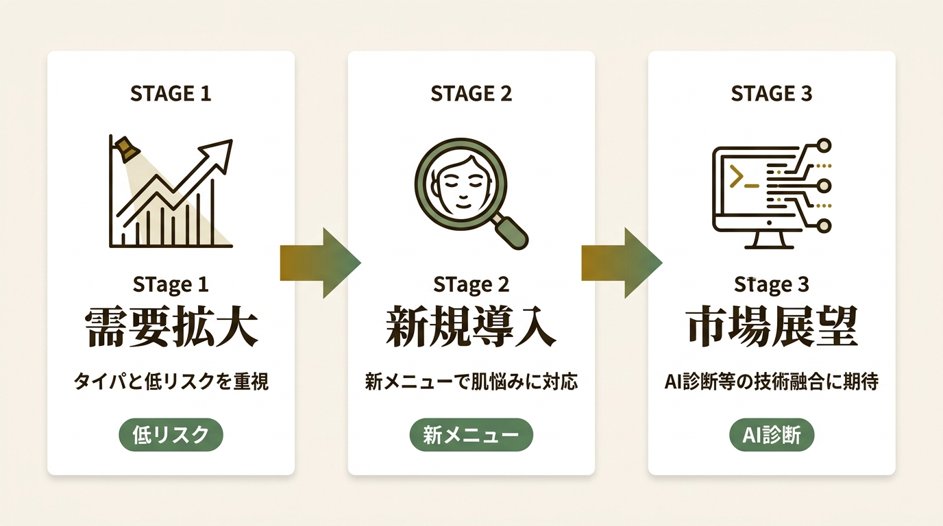 医療法人社団翔友会 品川美容外科 ニュース要点の図解