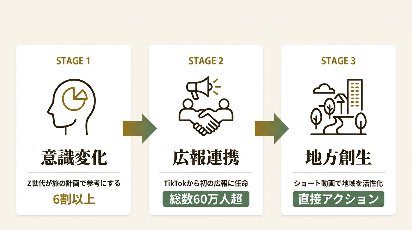studio15株式会社 ニュース要点の図解