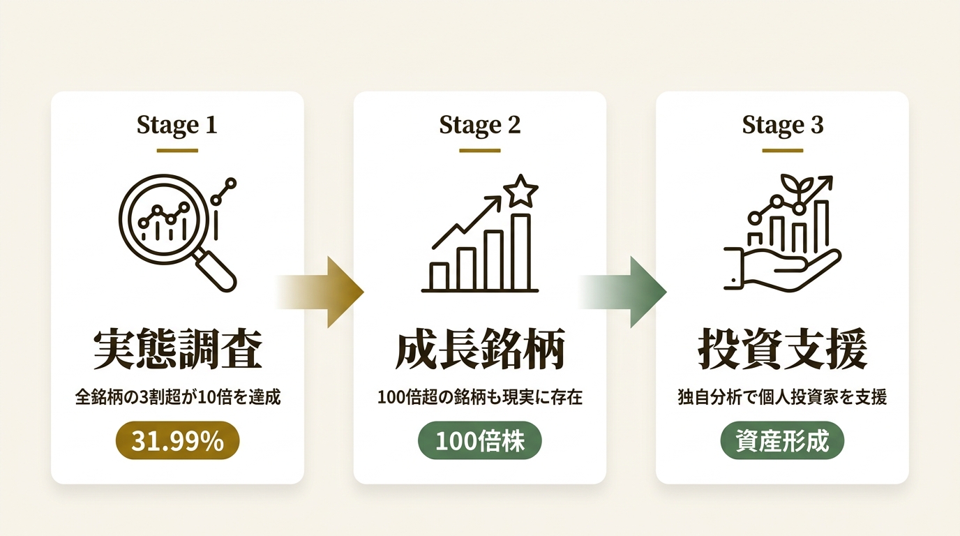 株式会社あすなろ ニュース要点の図解