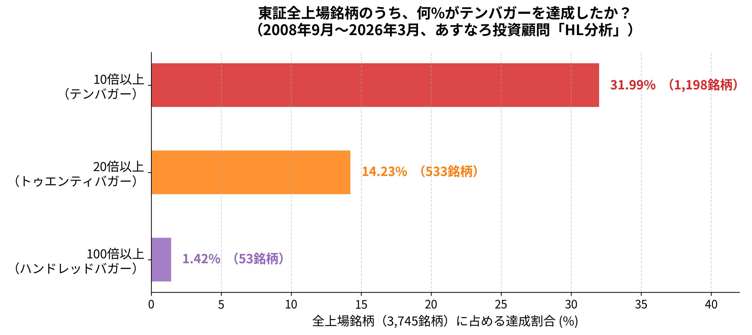 あすなろ投資顧問