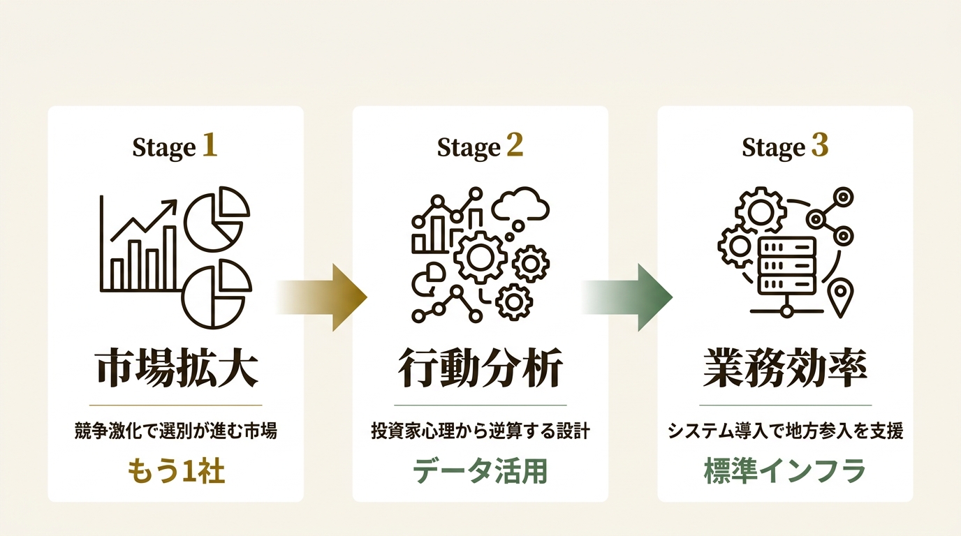 J Sync 株式会社 ニュース要点の図解