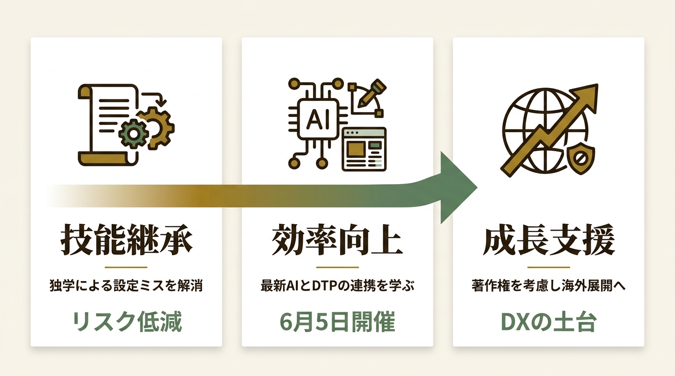 株式会社Too ニュース要点の図解