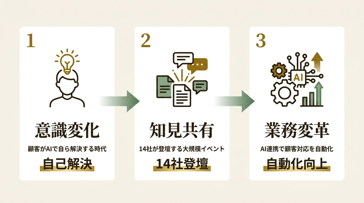 株式会社Helpfeel ニュース要点の図解