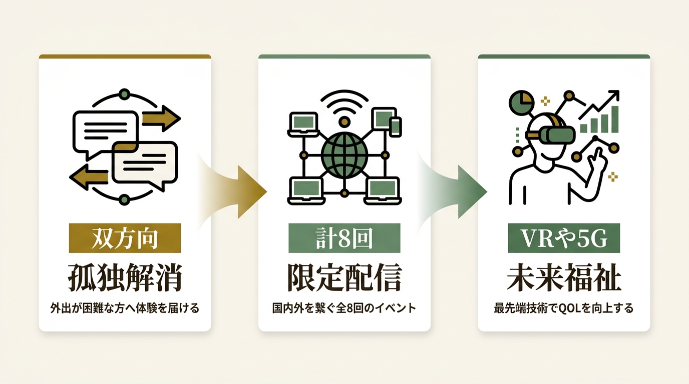 特定非営利活動法人バーチャルフォトウォーク ニュース要点の図解