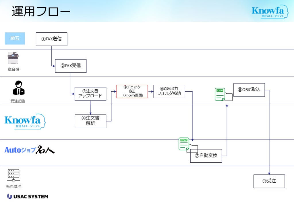 PR Times掲載画像