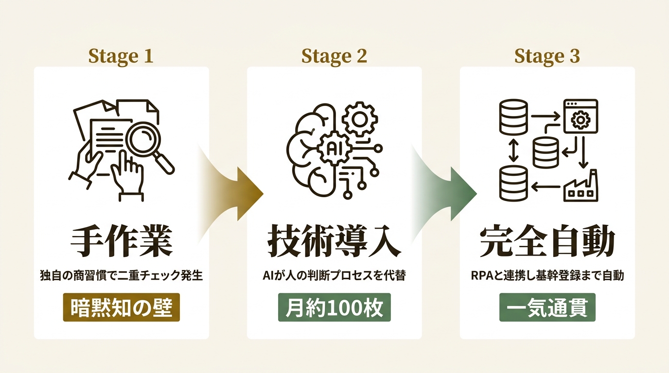 ユーザックシステム株式会社 ニュース要点の図解