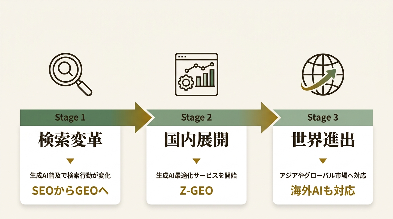 株式会社フルスピード ニュース要点の図解