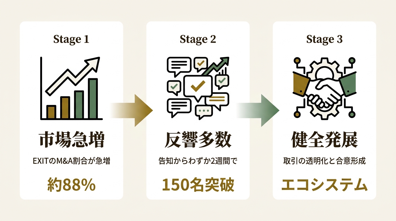 株式会社クラウドワークス ニュース要点の図解