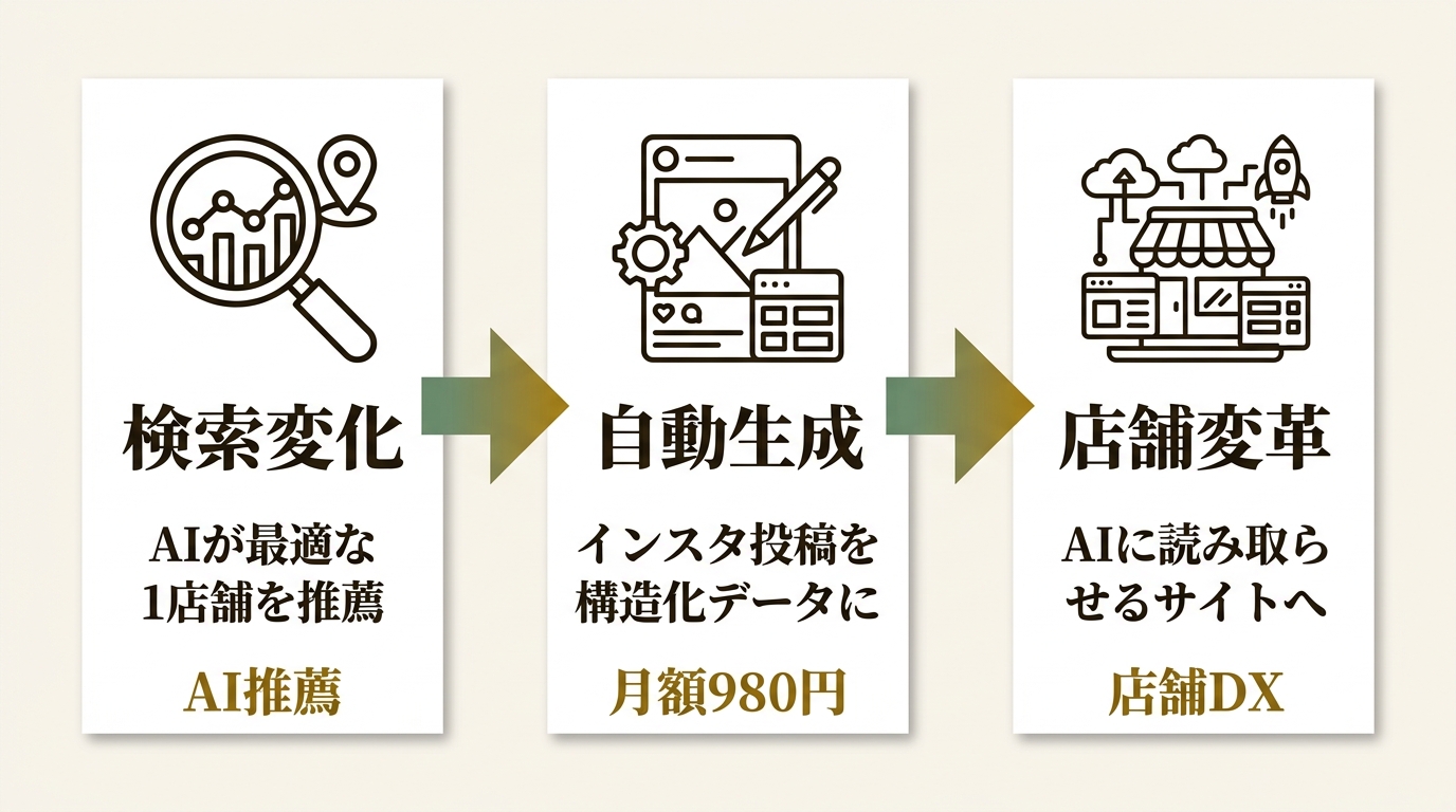 合同会社56project ニュース要点の図解