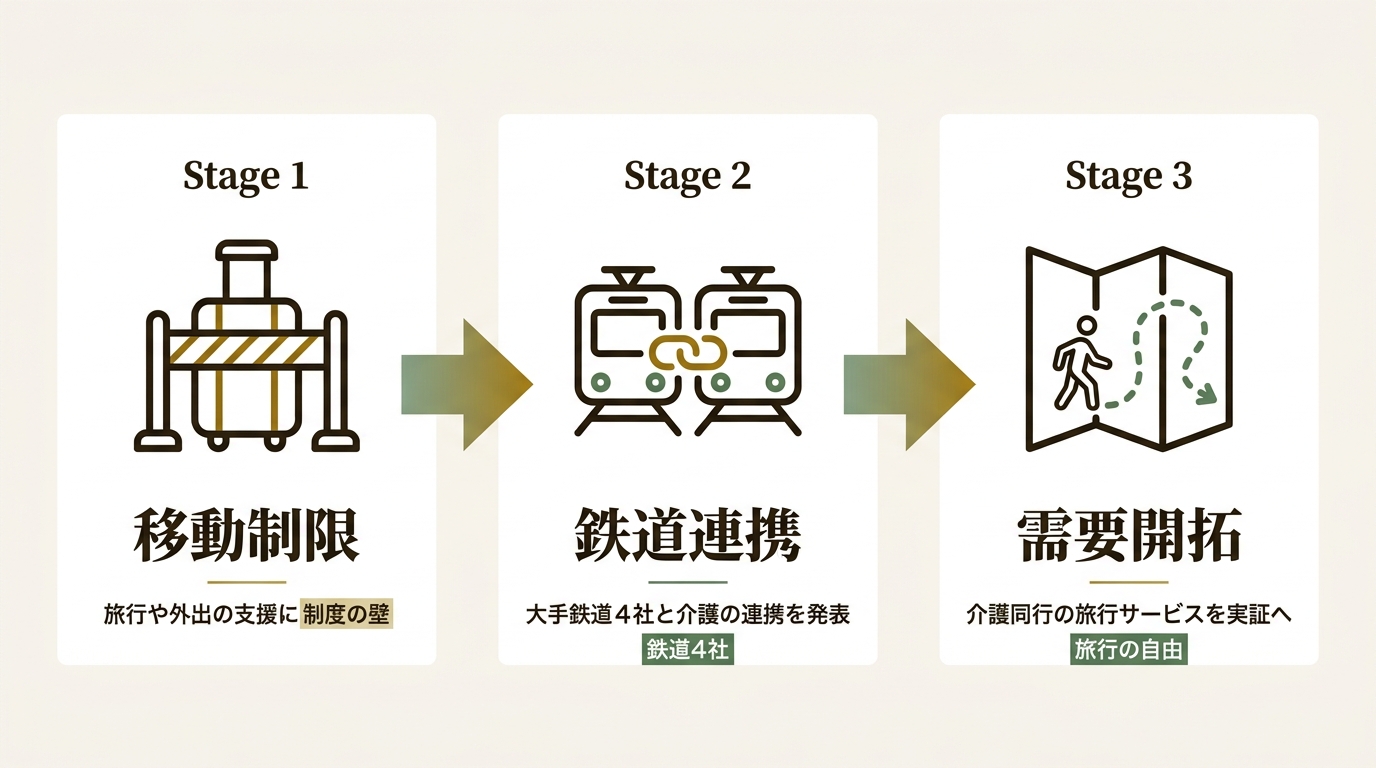 株式会社クラウドケア ニュース要点の図解