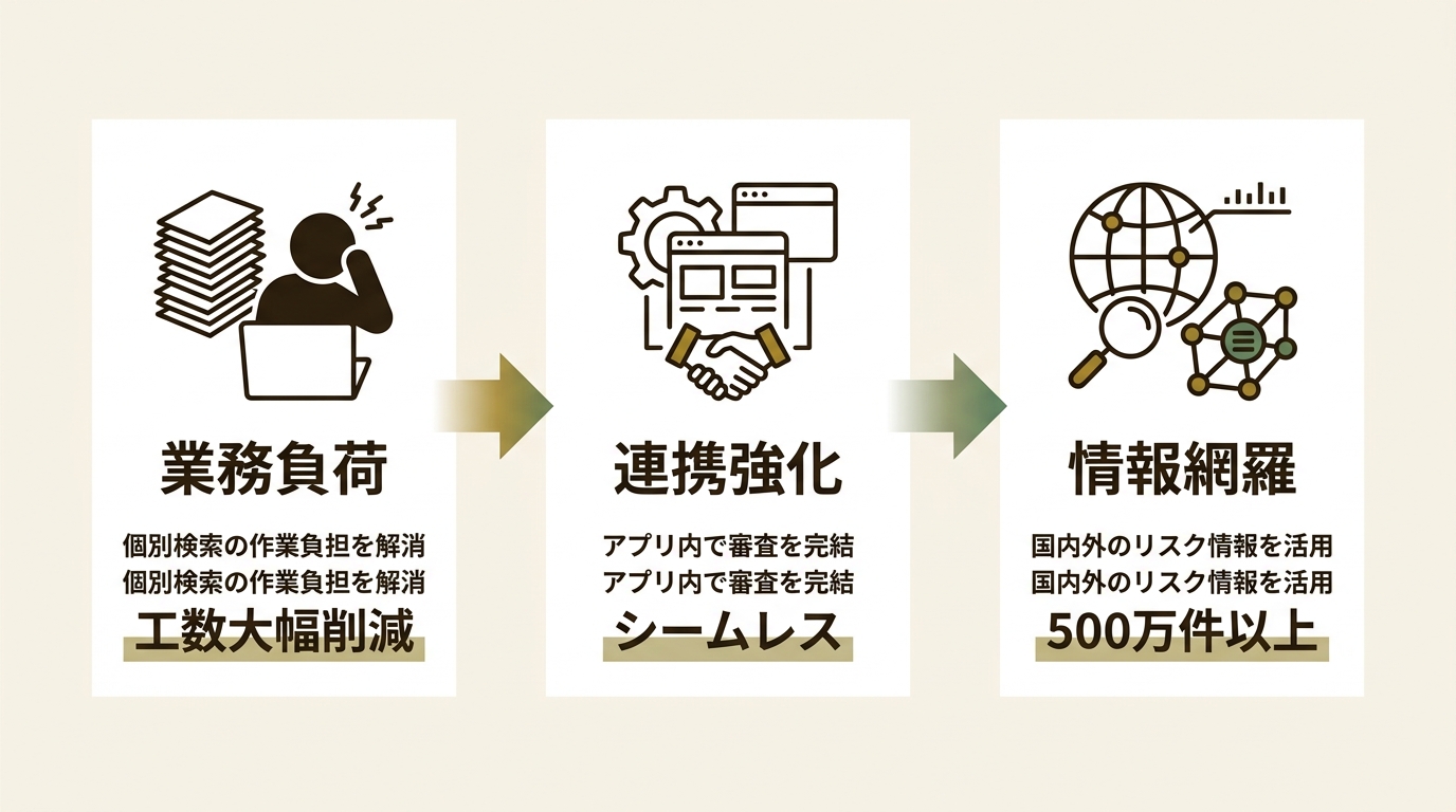 日本信用情報サービス株式会社 ニュース要点の図解