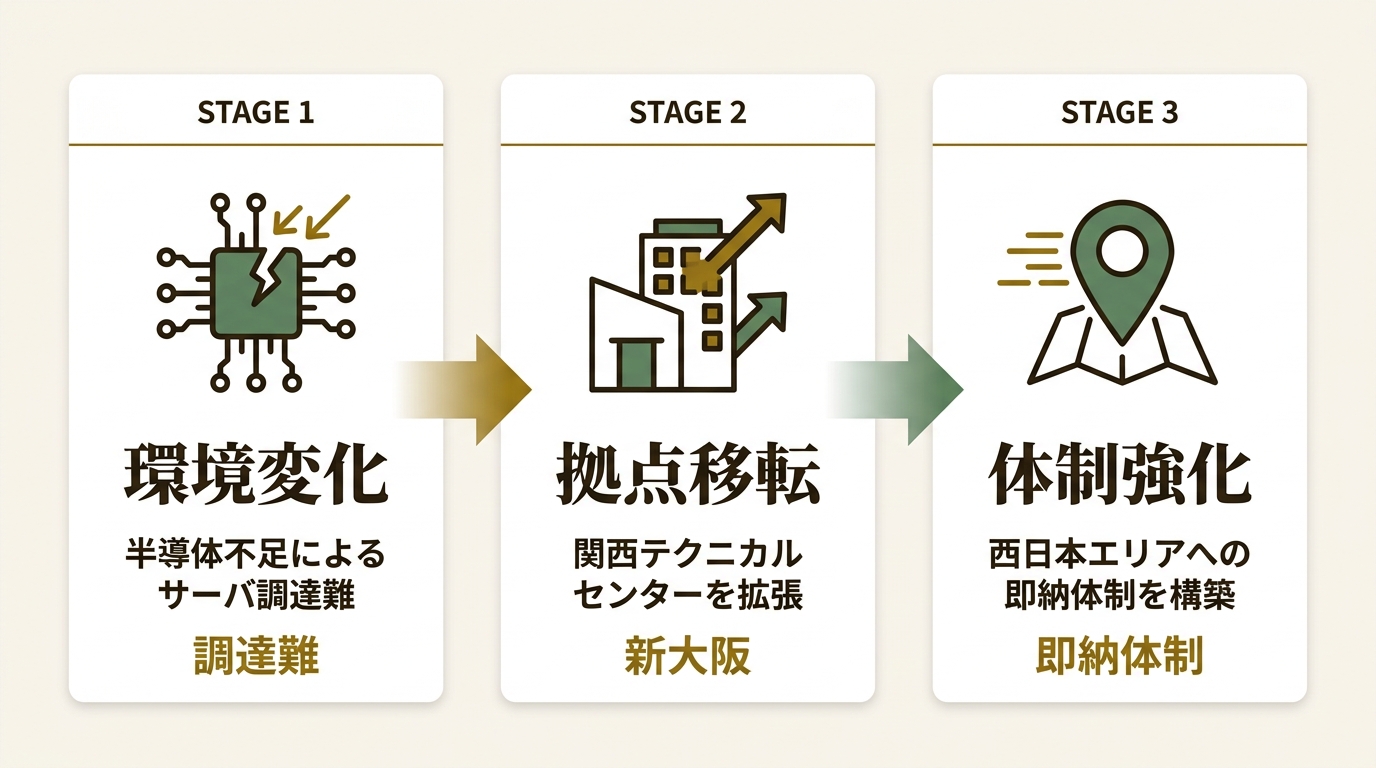 ブレイヴコンピュータ株式会社 ニュース要点の図解