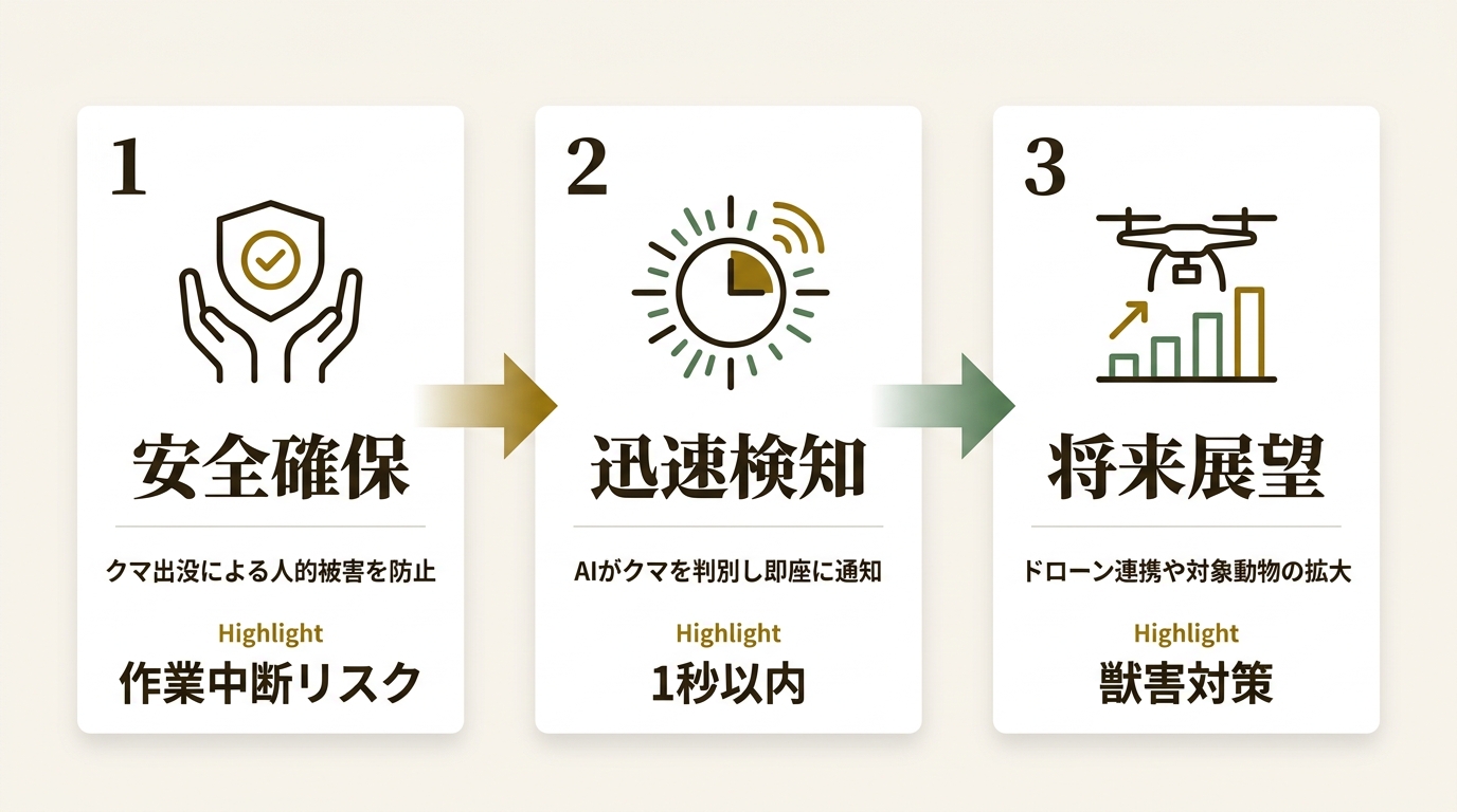 株式会社イクシス ニュース要点の図解