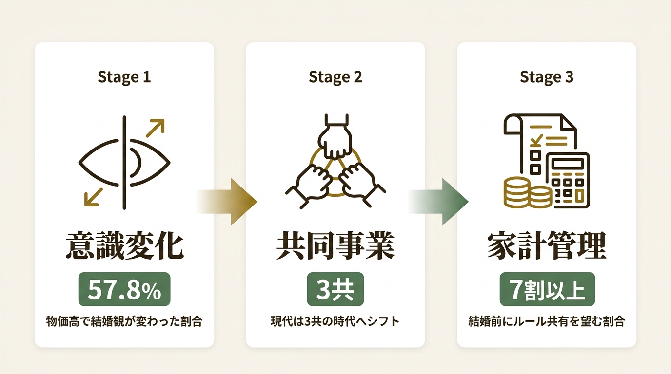 株式会社スマートバンク ニュース要点の図解