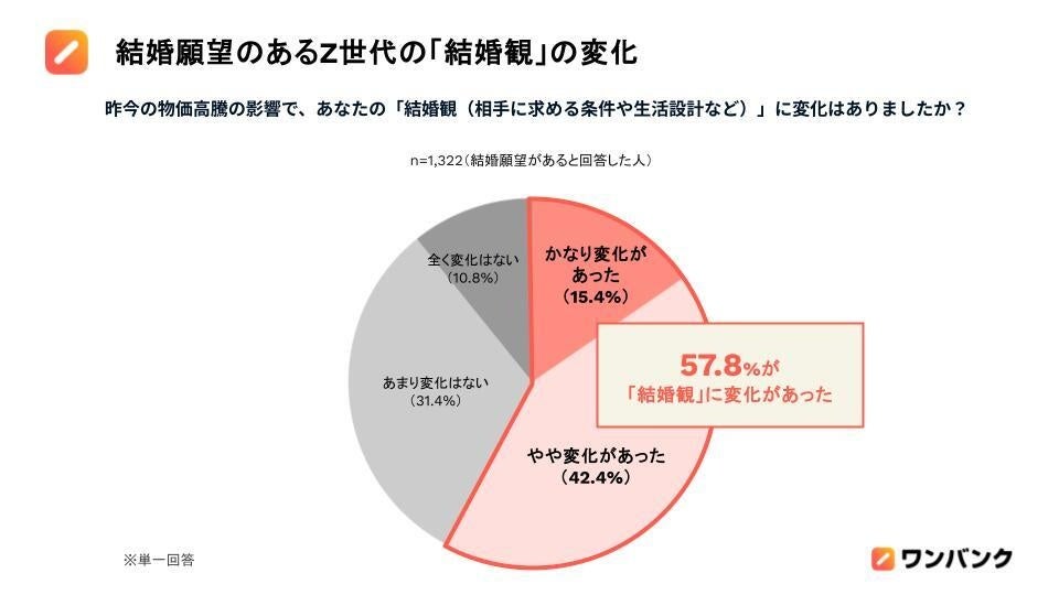 株式会社スマートバンク | ワンバンク