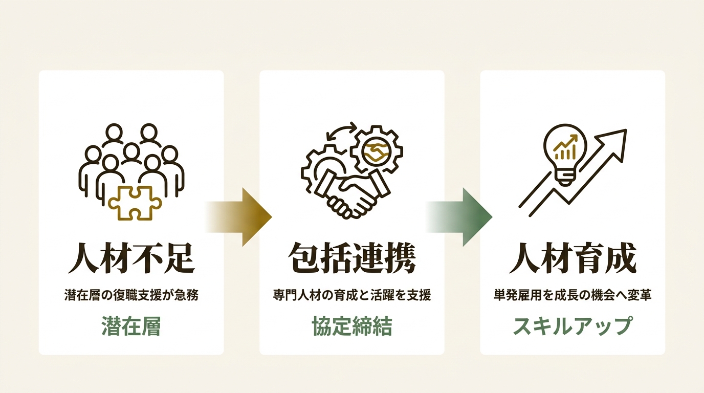 公益社団法人日本介護福祉士会 ニュース要点の図解
