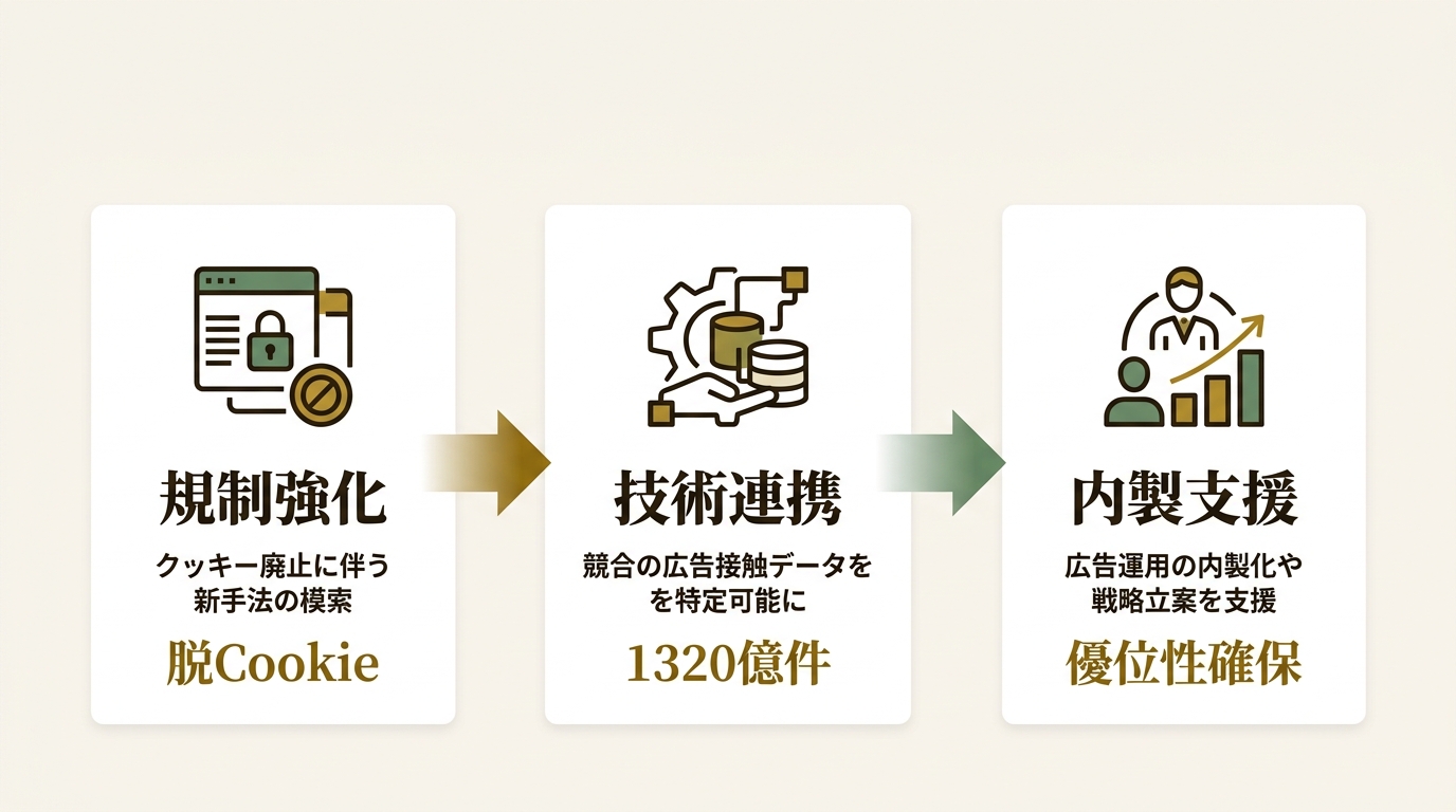 株式会社インティメート・マージャー ニュース要点の図解