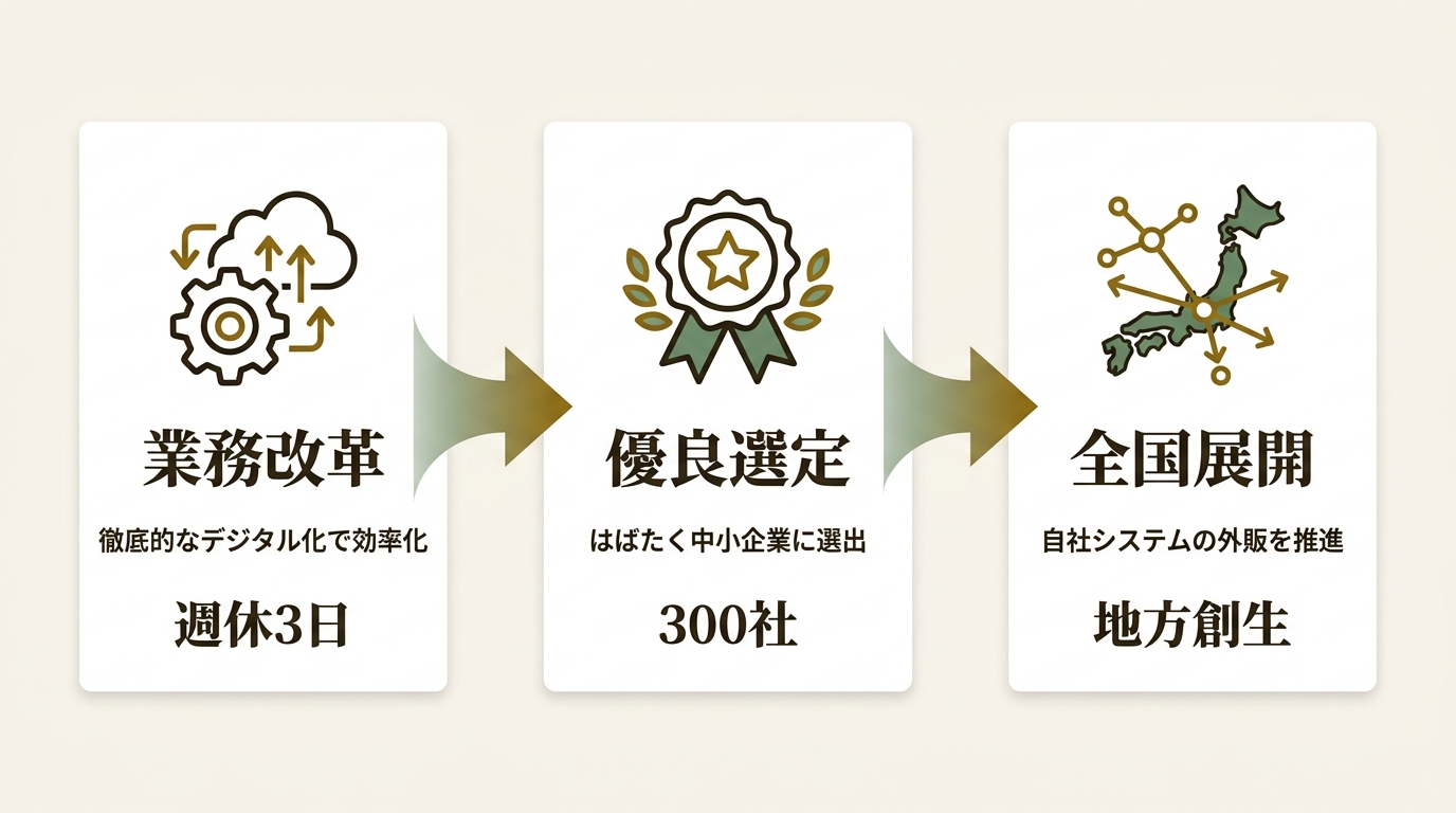 株式会社ウチダレック ニュース要点の図解