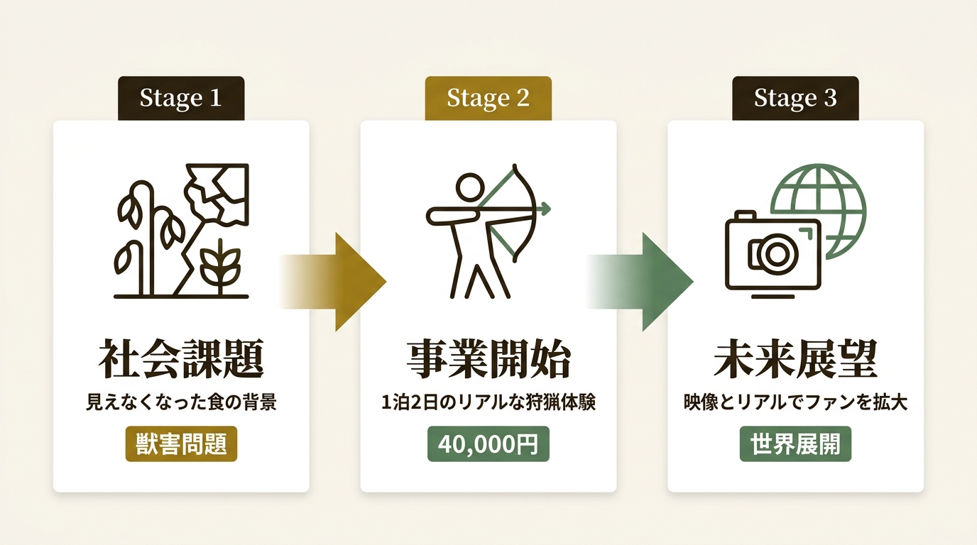 株式会社Spinel ニュース要点の図解