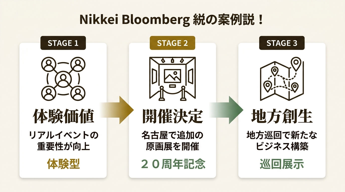 株式会社講談社 ニュース要点の図解