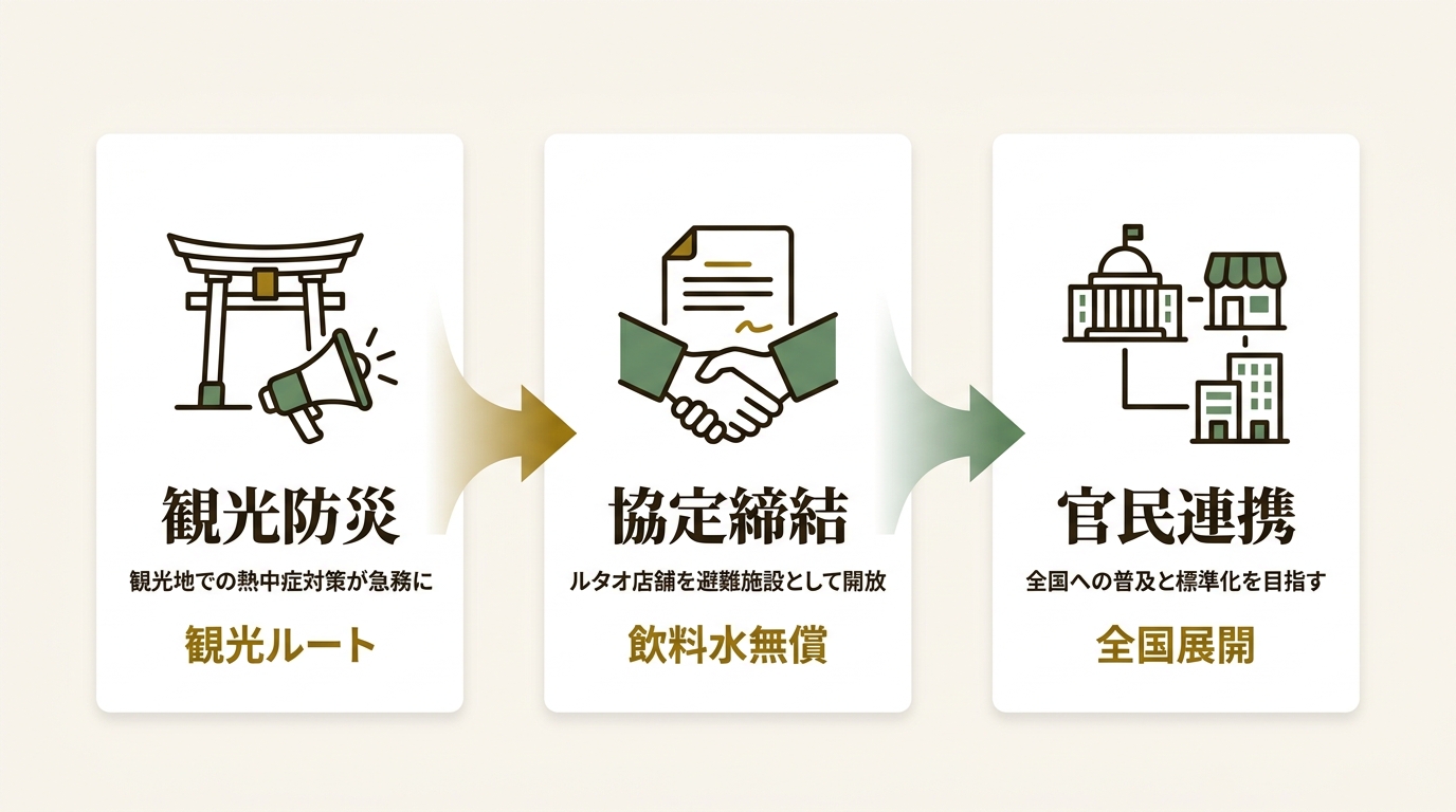 株式会社ケイシイシイ ニュース要点の図解